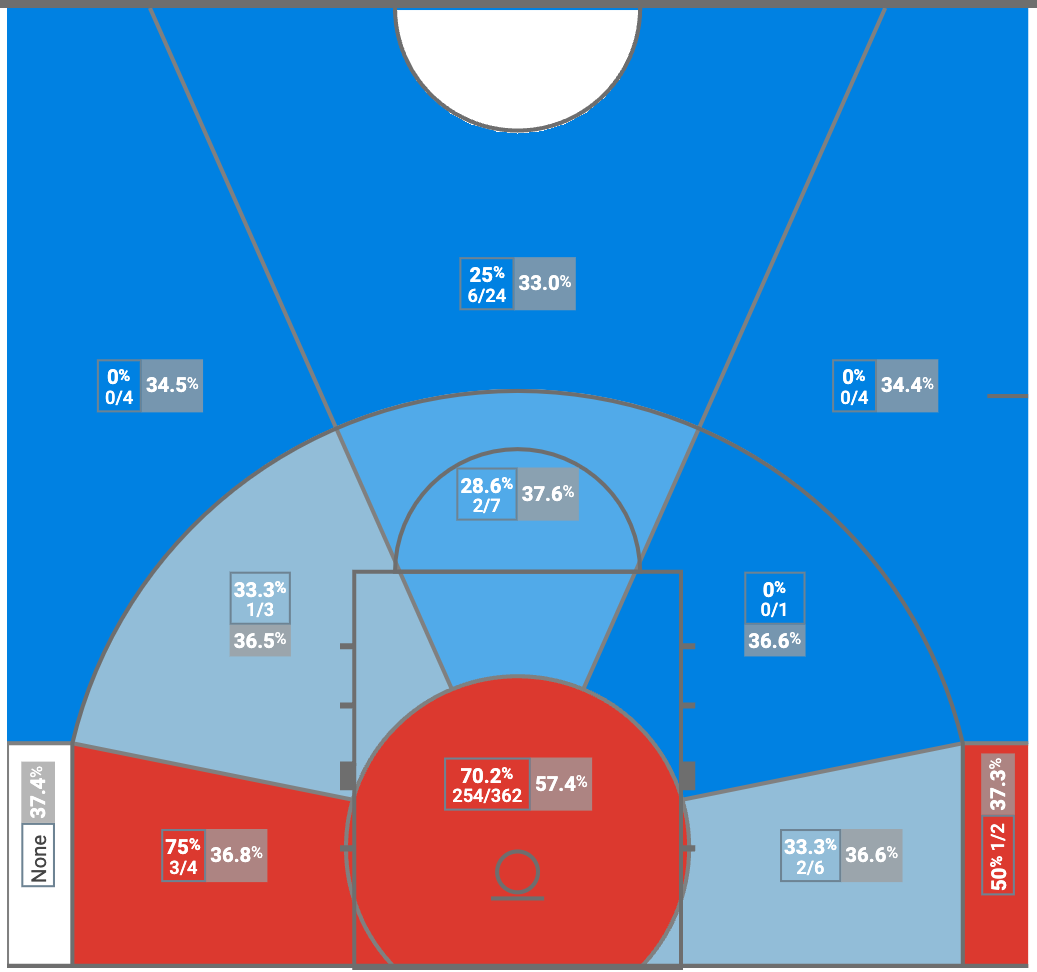 Nikola Vucevic, Scouting report and accolades