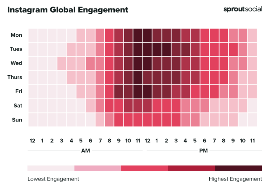 instagram global engagement time