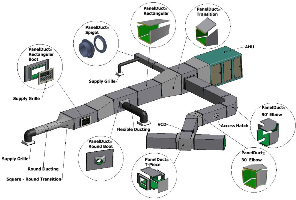 meridian furnace