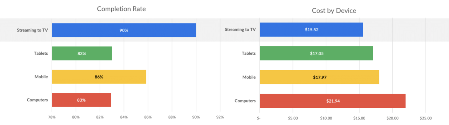 Chart, bar chart

Description automatically generated