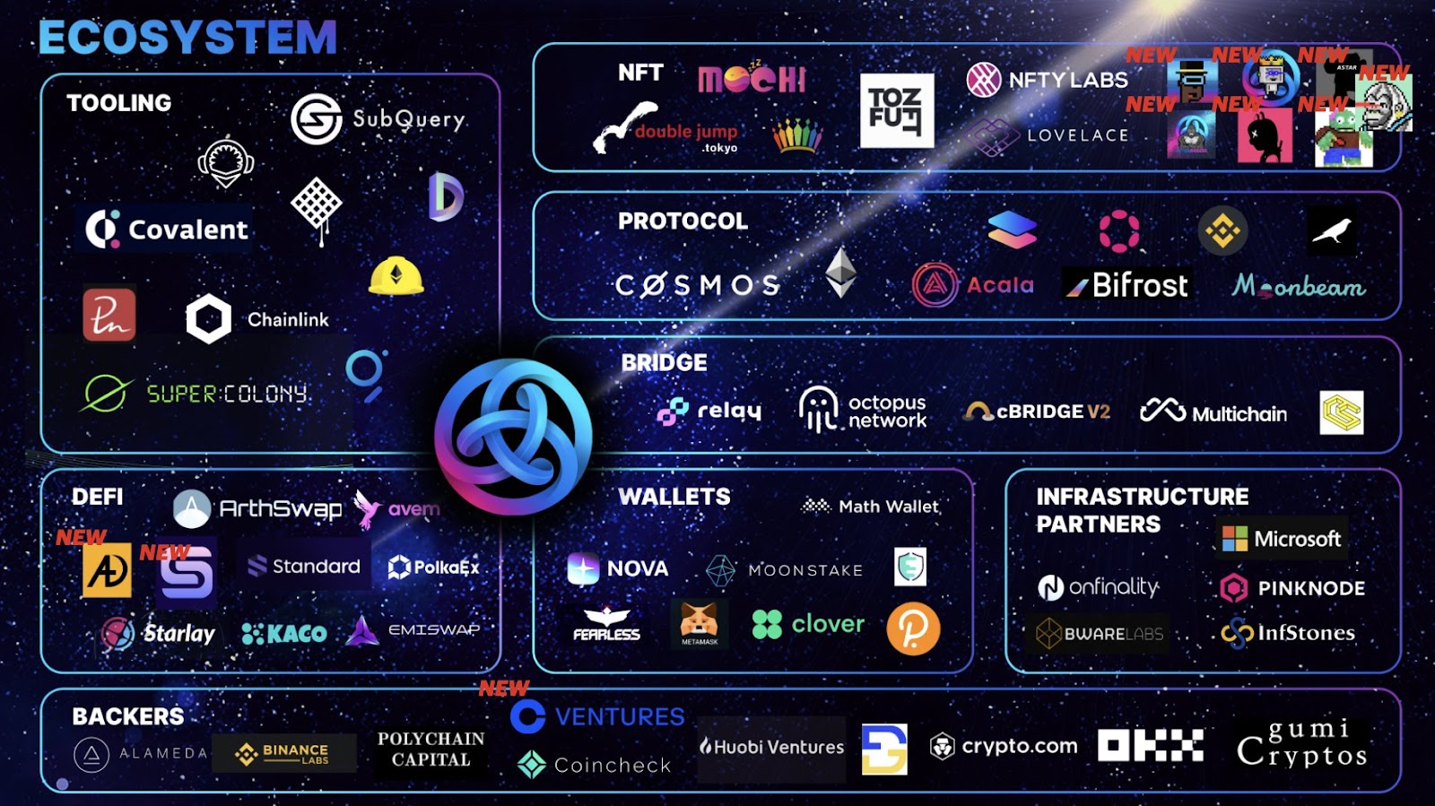 the astar ecosystem