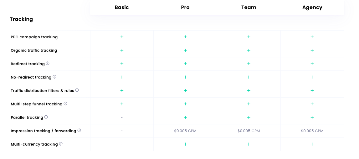 redtrack pricing