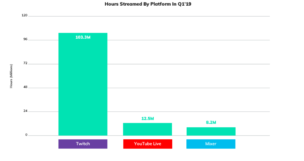 Explicando O Que E Bits Na Twitch Sistema De Cheering