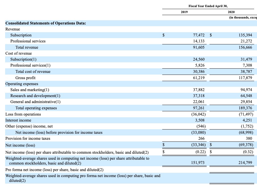 C3 AI Income Statement