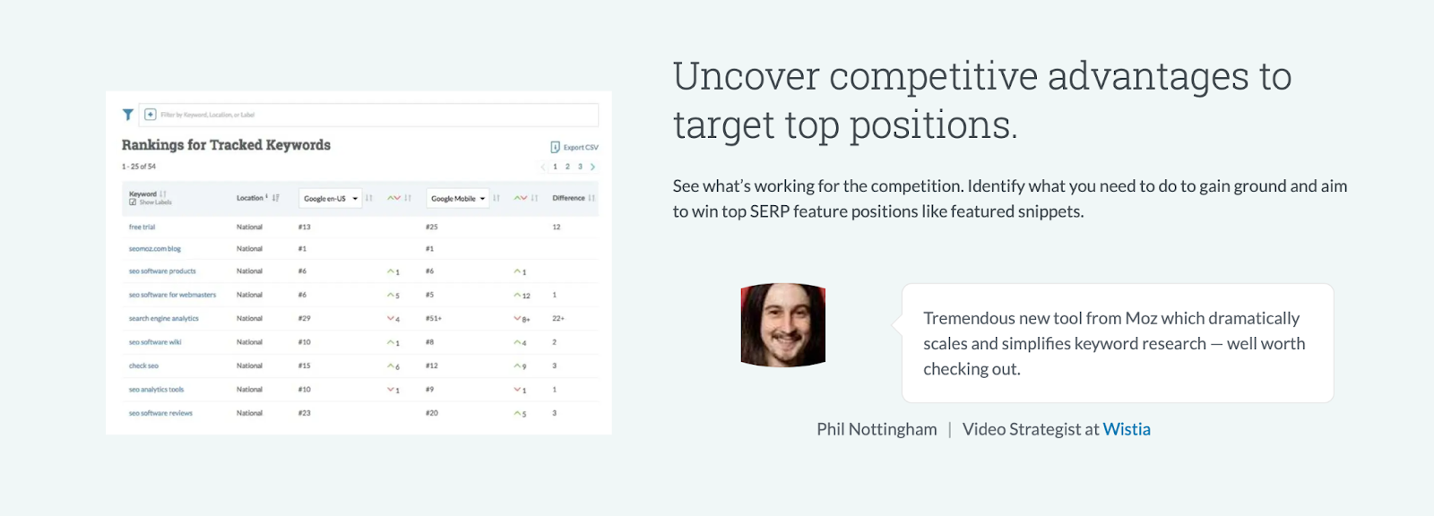 A screen cap from Moz's website which tells its users what it offers. It promises that you can uncover competitive advantages to target top positions.