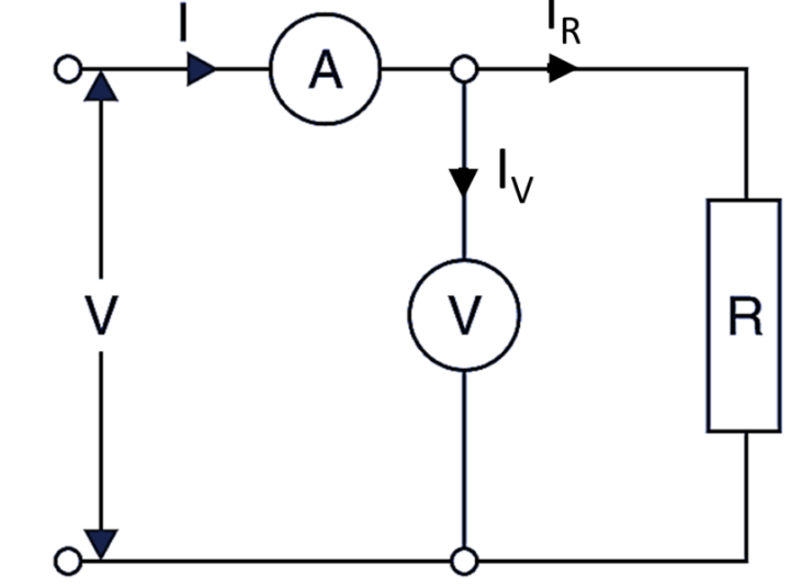 Ammeter Voltmeter method
