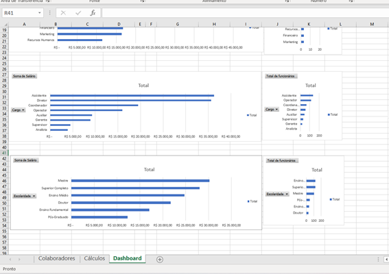 Criação e inserção do gráfico Escolaridade em nosso dashboard no excel