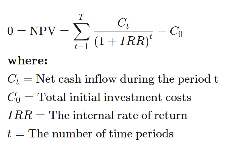 IRR and NPV: Demystified - Gray Capital LLC