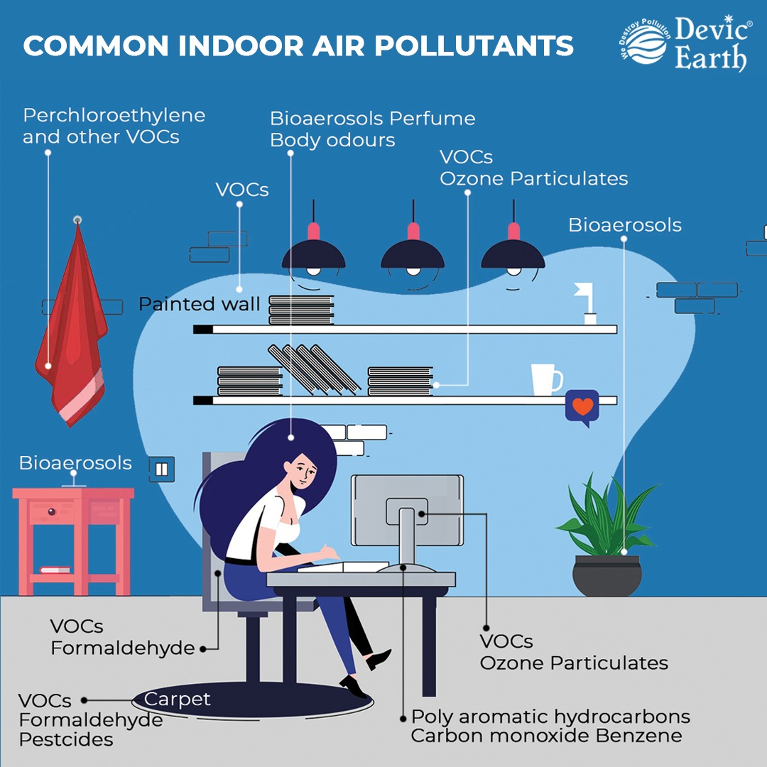 Common indoor air pollutants