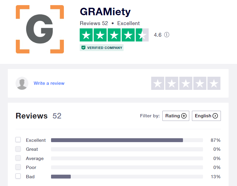 The Gramiety Ranking on Trustpilot 