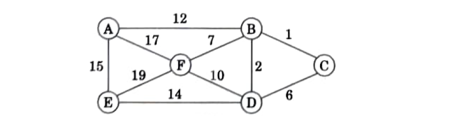 spanning tree in data structures -Btech aktu