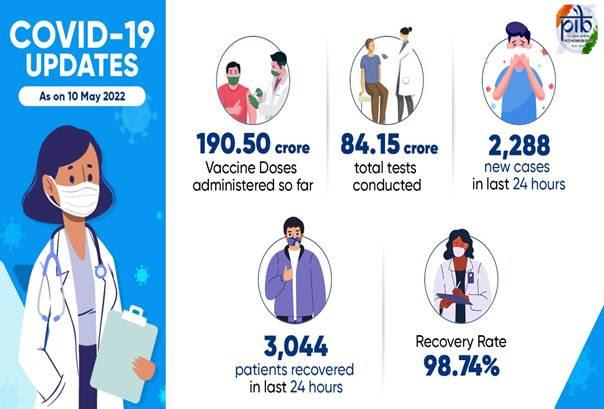 Graphic on COVID19 Updates as on 10 May, 2022