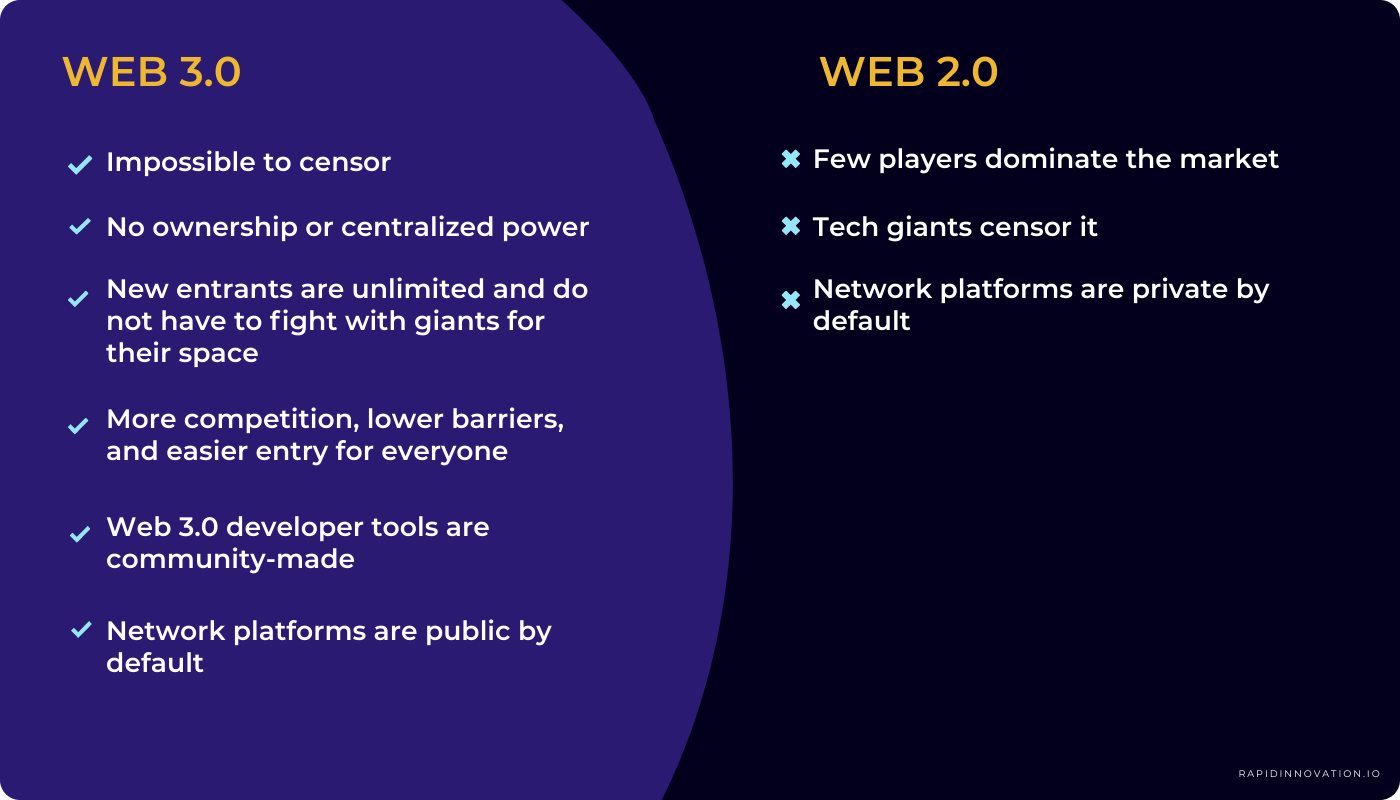 Web 3.0 and Web 2.0 comparison