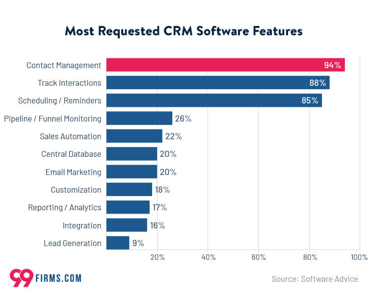 key-features-of-mobile-crm