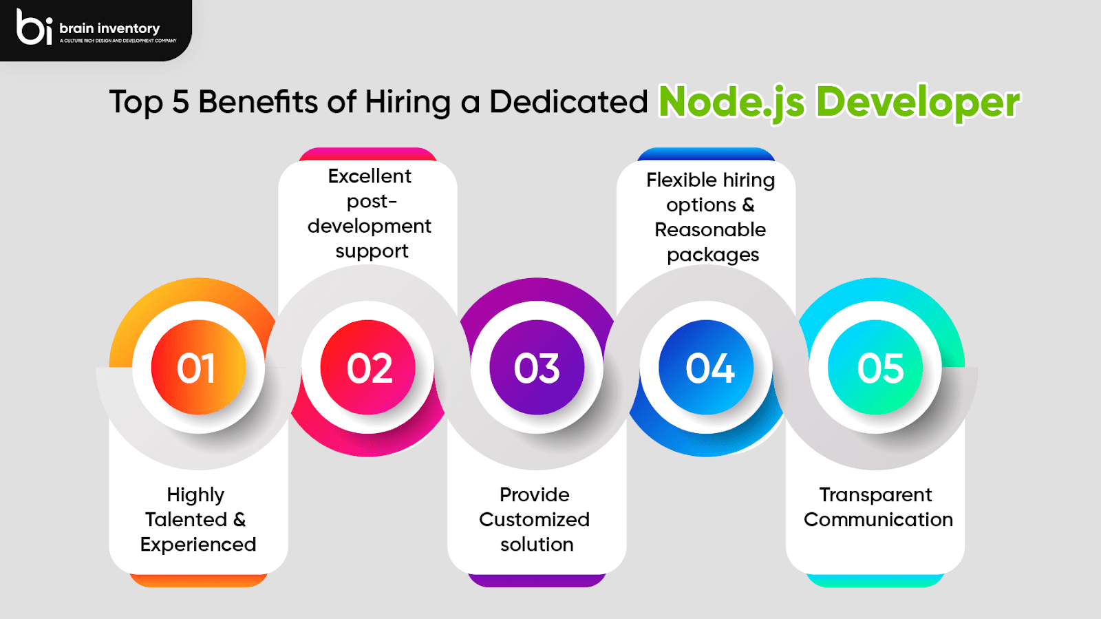 Hire dedicated Node.js developer