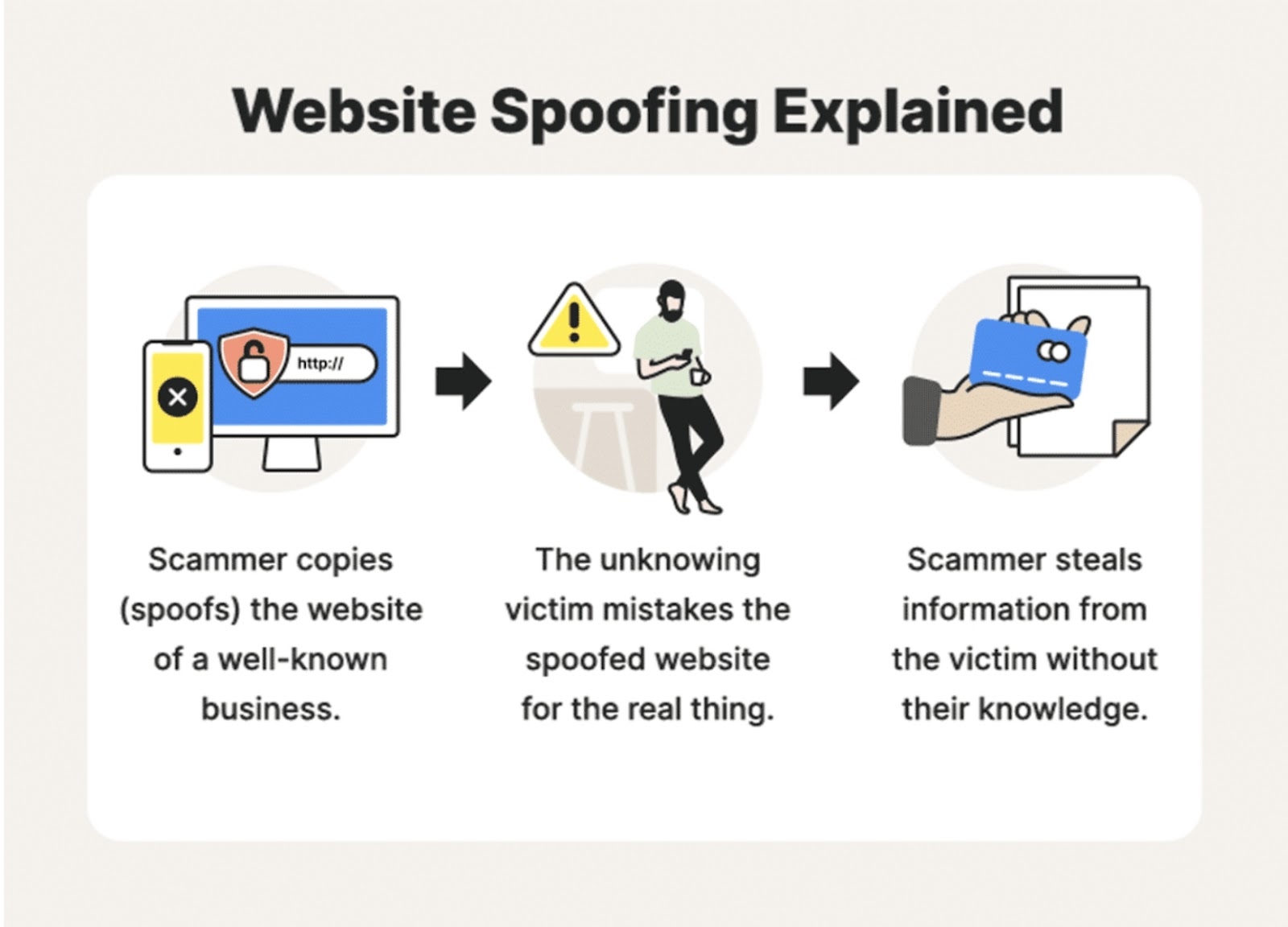 Website spoofing