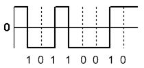 NRZI_example