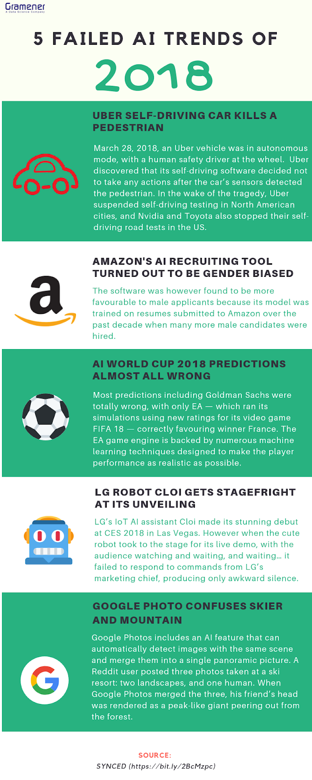 Infographic for Failed Artificial Intelligence trends in 2018 for the "Will Enterprises Reap the Benefits of Artificial Intelligence in 2019?" Blog post