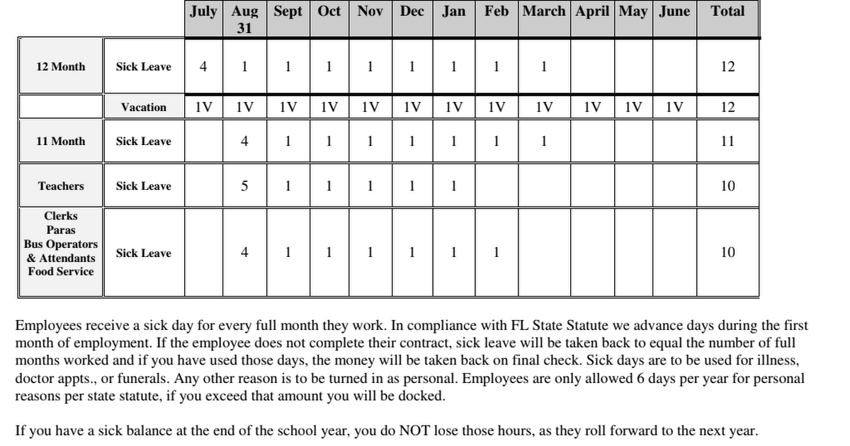 22 23 sick leave vacation accrual chart pdf google drive
