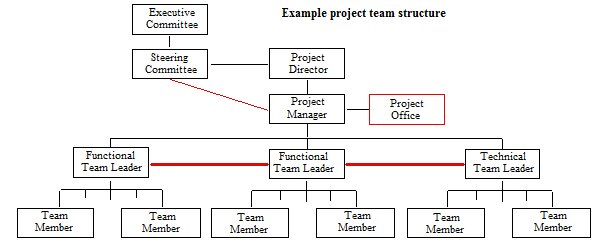 SIIPS Example of a project structure.PNG