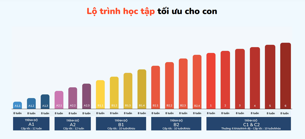 hoc Tieng Viet thieu nhi