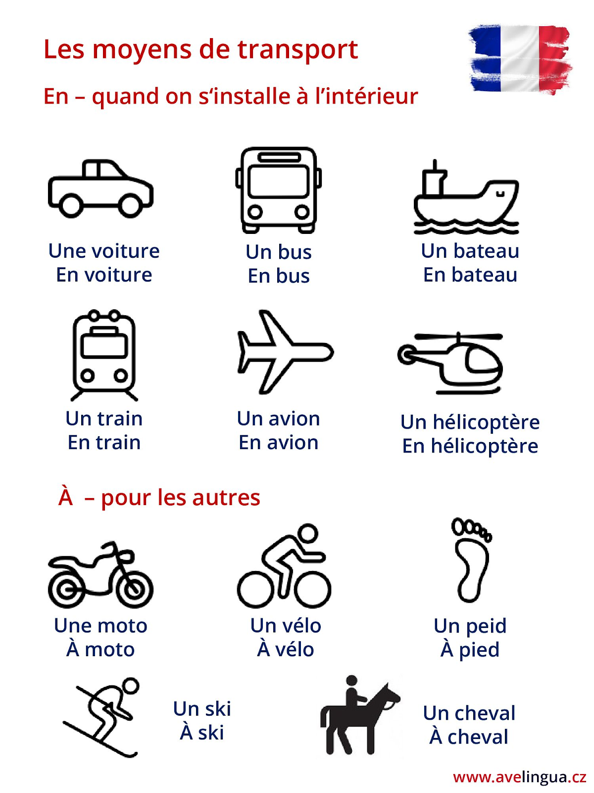 Les moyens de transport – RAPLE: Francês
