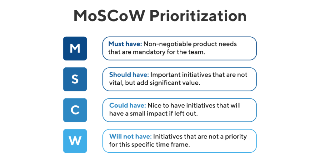 Moscow prioritization framework