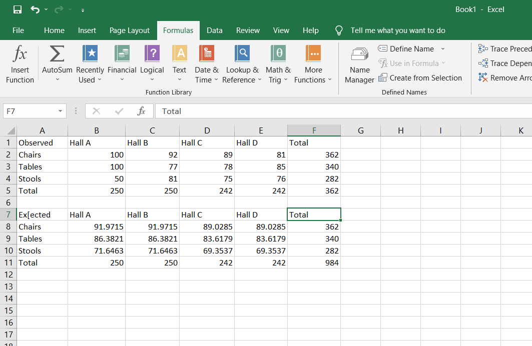 Sample Data to do Chi Square test in Excel.
