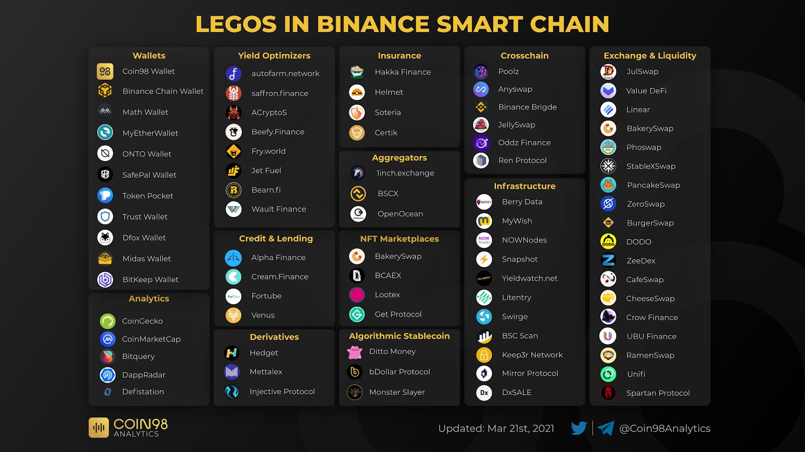 Binance smart chain