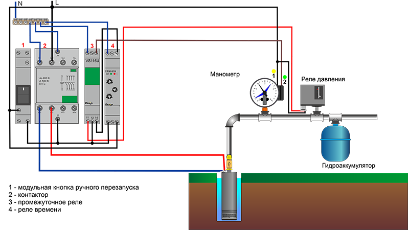 Как сделать плавный пуск воды из скважины и защиту системы водоснабжения