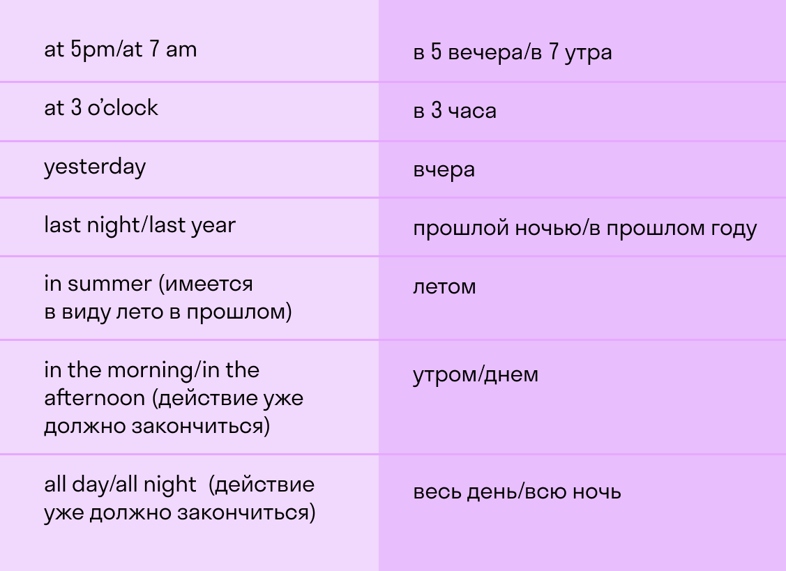 маркеры Past Continuous