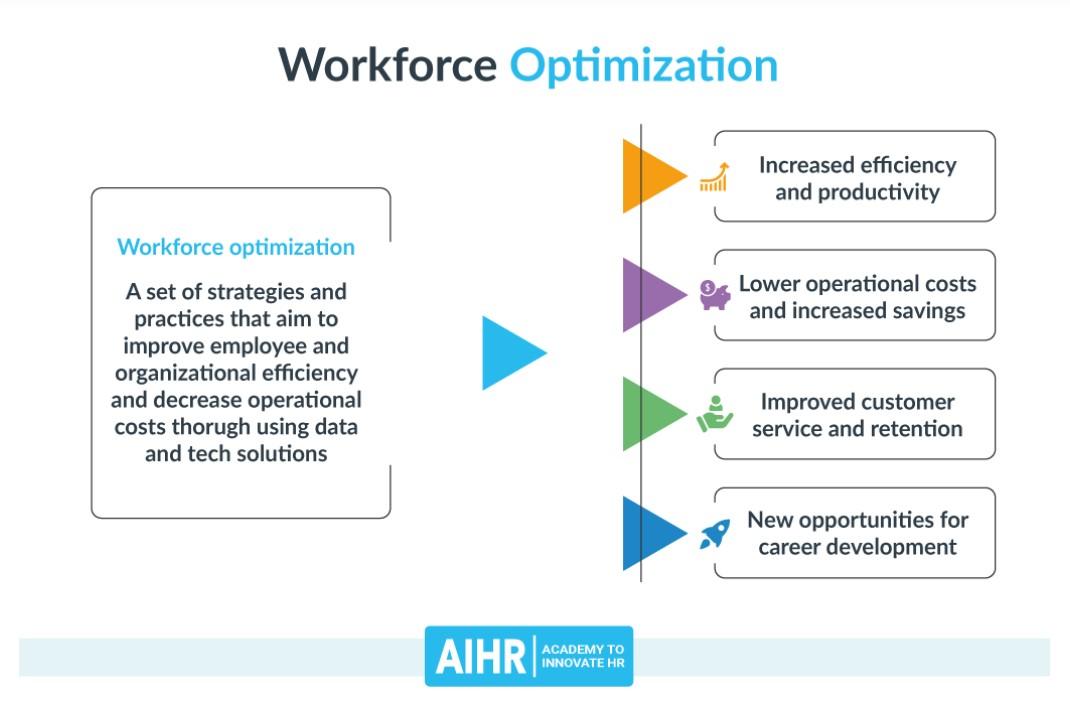 Definition of workforce optimization and a list of benefits
