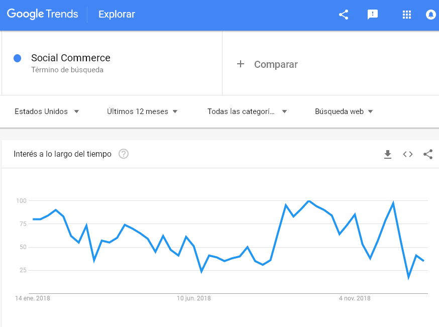 Tendencias de Marketing para eCommerce