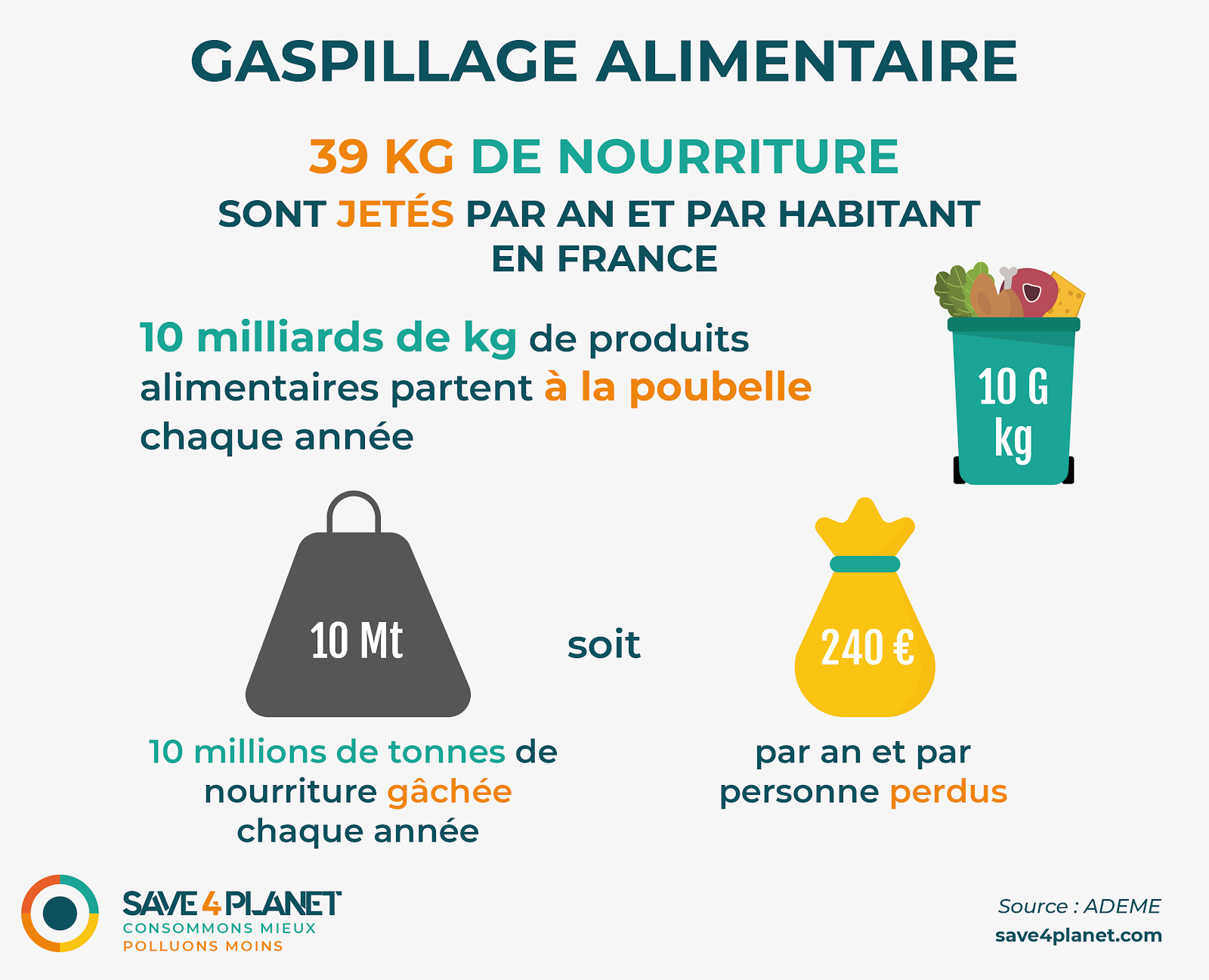 gaspillage alimentaire France