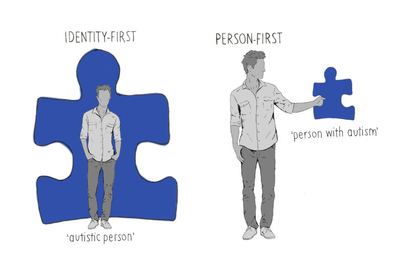 Identity-first vs Person-first visual aid