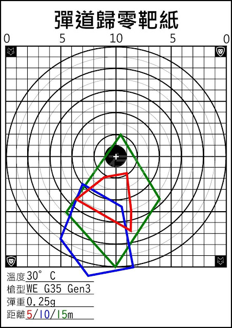 WE G35 Gen3 彈道表現