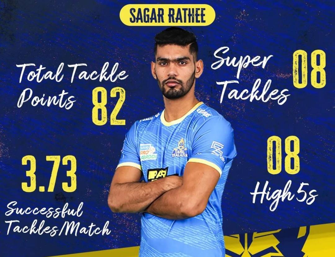 Sagar was retained by Thalaivas as an NYP but went on to become their MVP