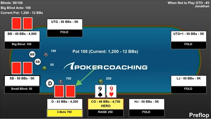 When deciding how to play pocket nines preflop, consider the three-betting range of your nitty, passive opponent before making a GTO shove.