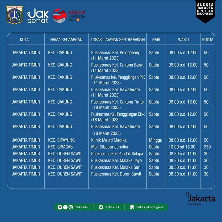 Berikut lokasi vaksinasi booster kedua di Jakarta.