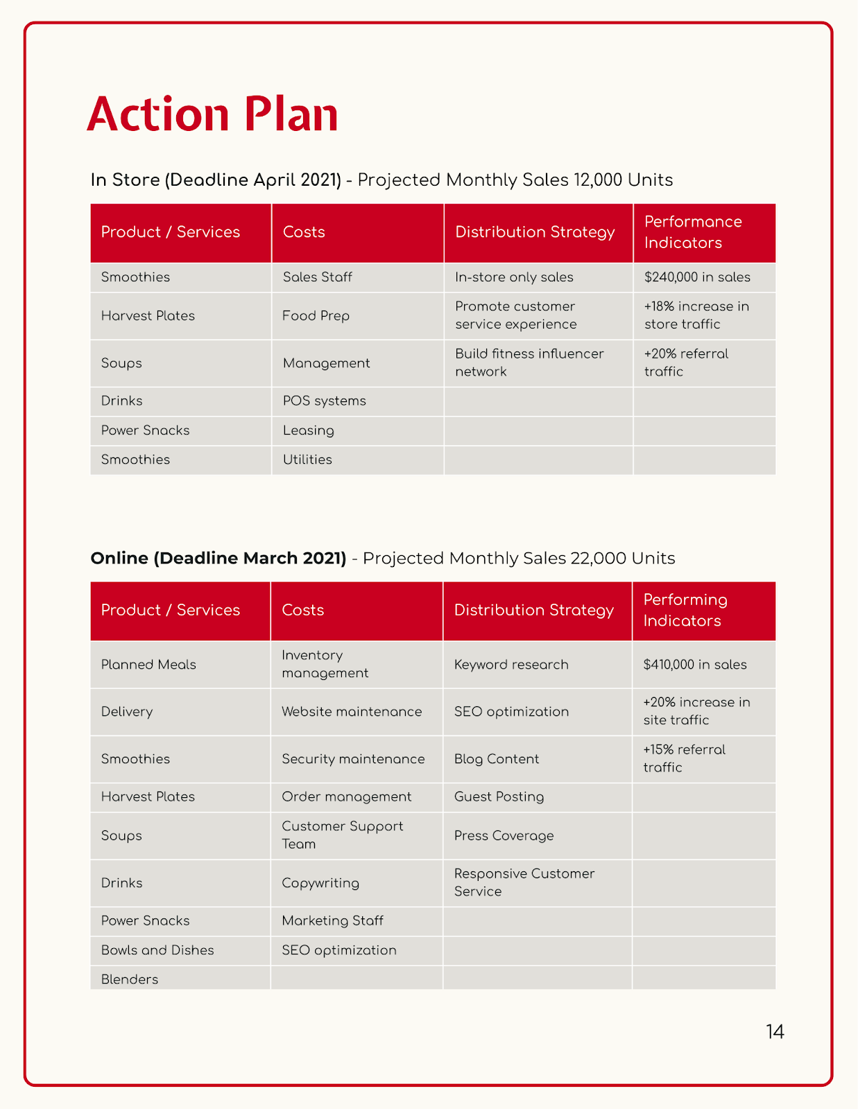 Red Customer Sales Action Plan Template
