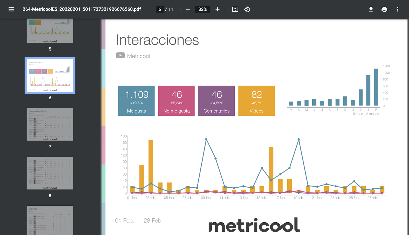  las métricas importantes para monetizar los vídeos de tu