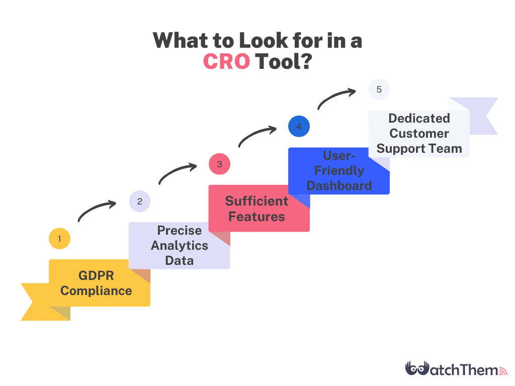 CRO Tools: things to consider