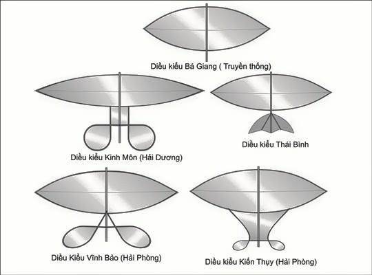 mẫu diều sáo