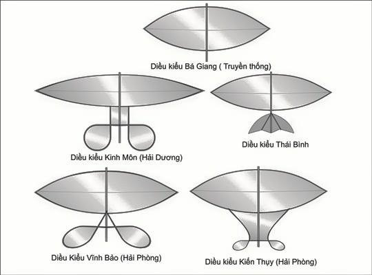 Cách làm diều sáo không bị lạng vòng vòng thành công 100  trần trọng tri