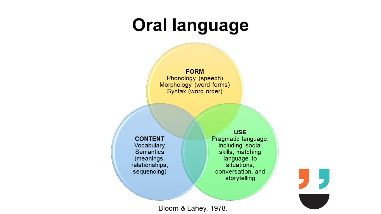 oral language development essay