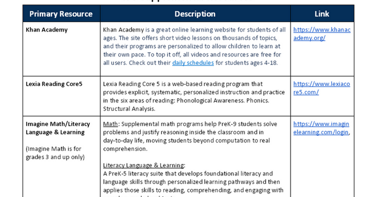 K-12 Supplemental Learning Resources and Activities