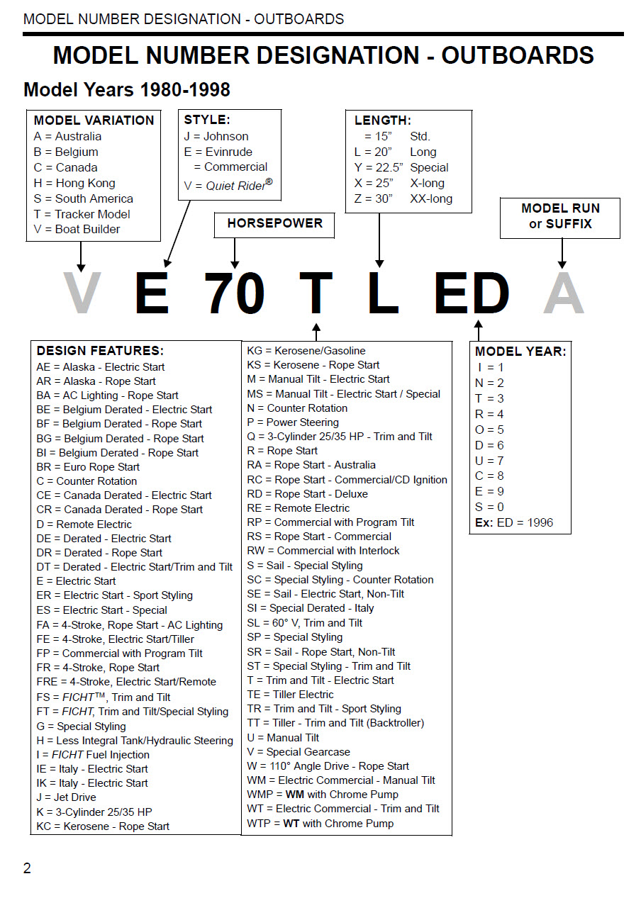 Johnson Outboard Serial Number Chart
