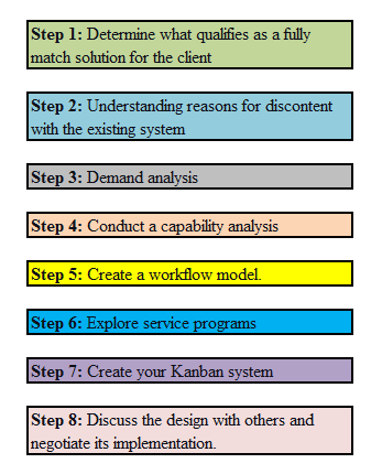 What is STATIK? Using STATIK for Kanban Implementation