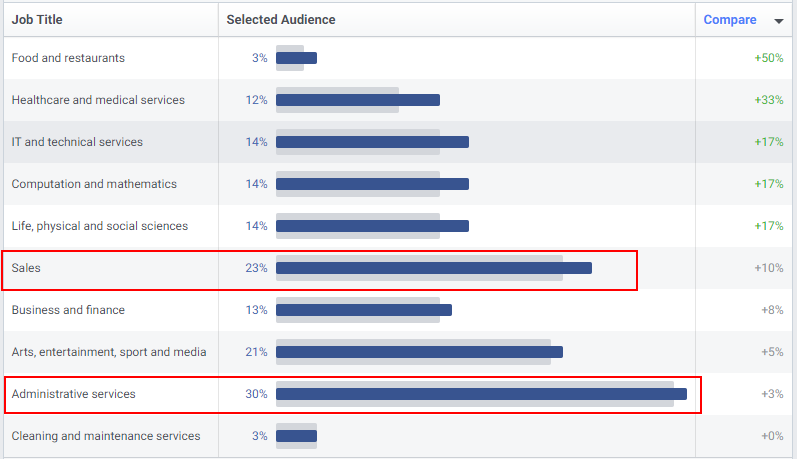 facebook audience insight tool