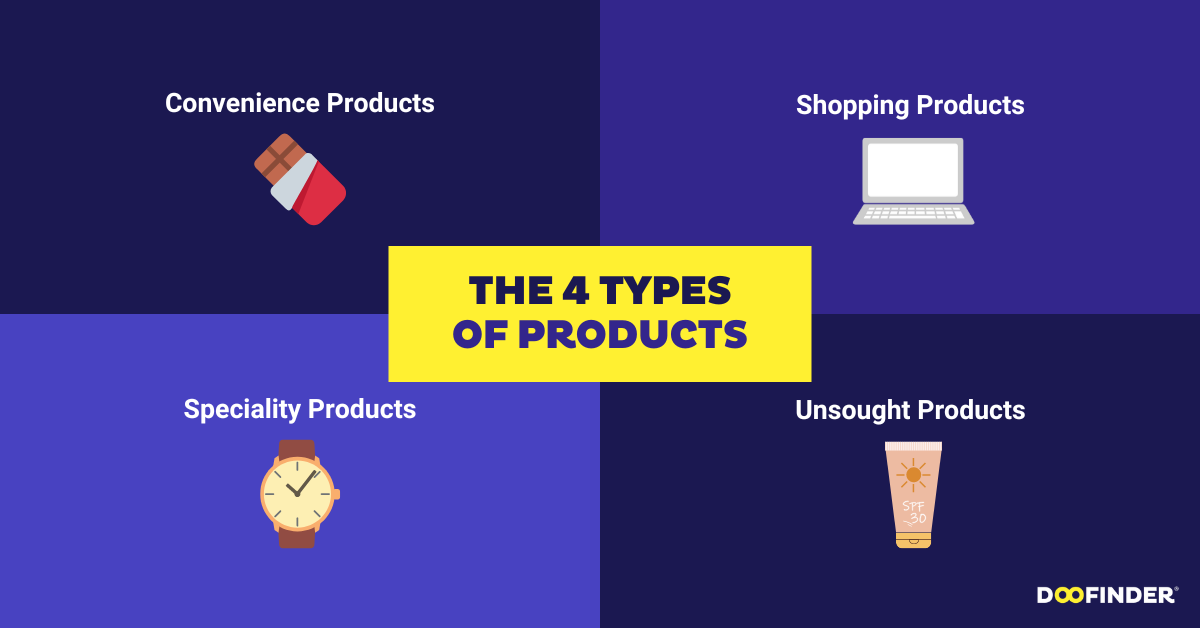 types-of-product-classification